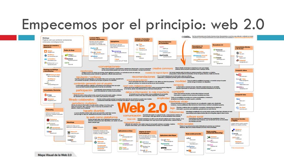 Empecemos por el principio: web 2.0