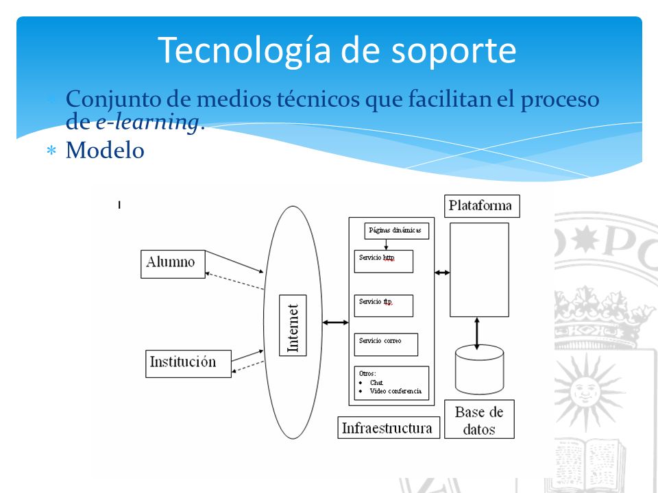 Tecnología de soporte Conjunto de medios técnicos que facilitan el proceso de e-learning. Modelo