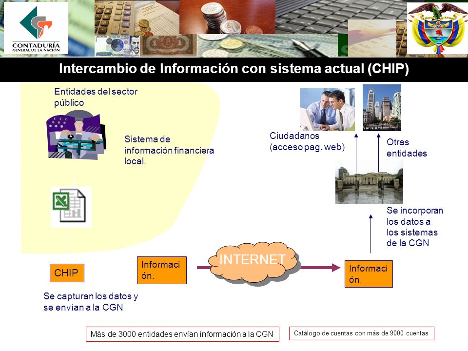Intercambio de Información con sistema actual (CHIP)