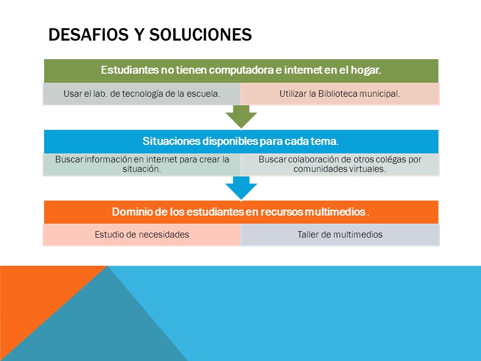 Estudiantes no tienen computadora e internet en el hogar.
