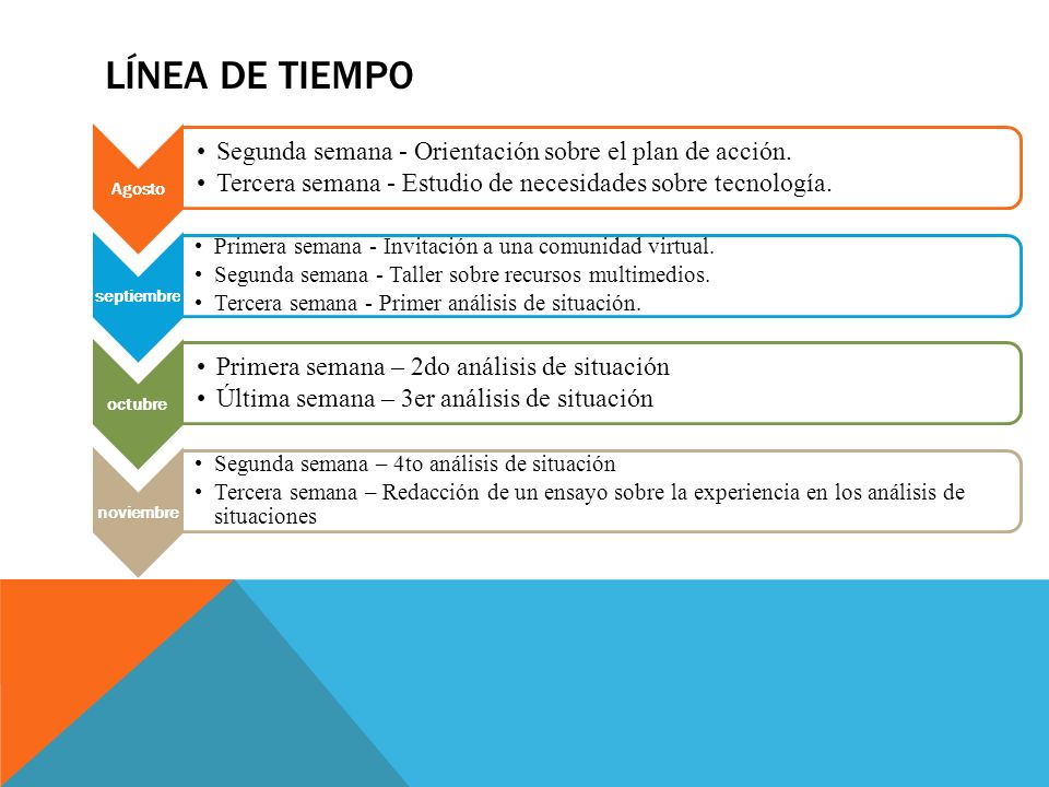 Línea de tiempo Segunda semana - Orientación sobre el plan de acción.