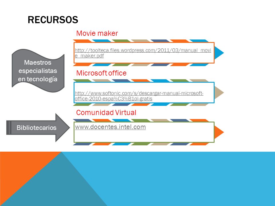 Maestros especialistas en tecnología