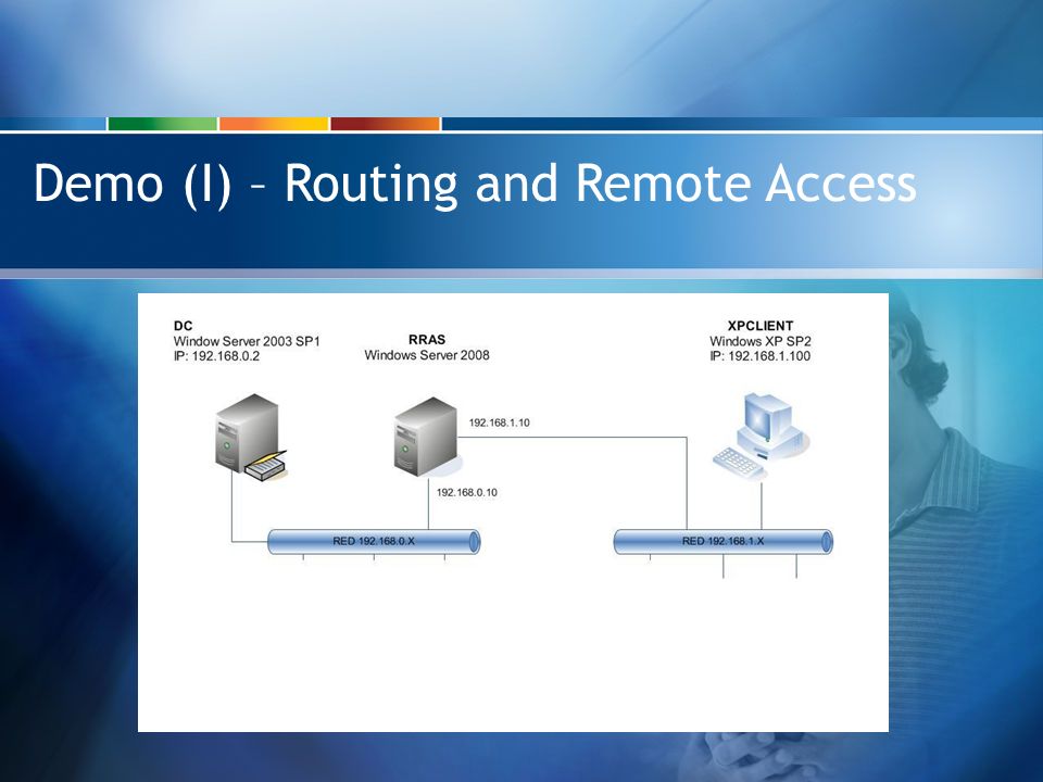 Demo (I) – Routing and Remote Access