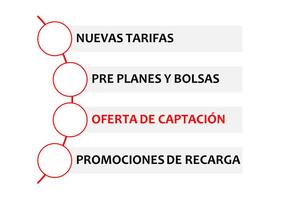 NUEVAS TARIFAS PRE PLANES Y BOLSAS OFERTA DE CAPTACIÓN PROMOCIONES DE RECARGA