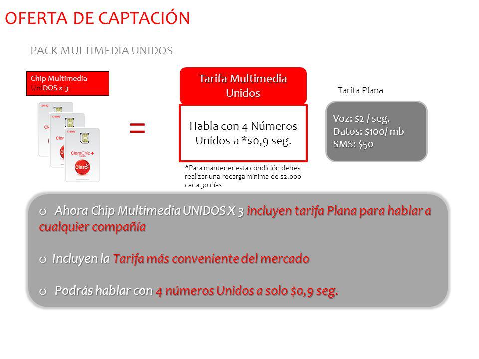 OFERTA DE CAPTACIÓN PACK MULTIMEDIA UNIDOS. Tarifa Multimedia Unidos. Chip Multimedia. UniDOS x 3.