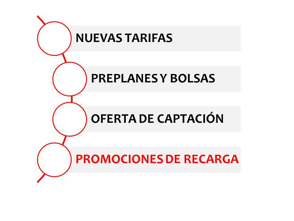 NUEVAS TARIFAS PREPLANES Y BOLSAS OFERTA DE CAPTACIÓN PROMOCIONES DE RECARGA