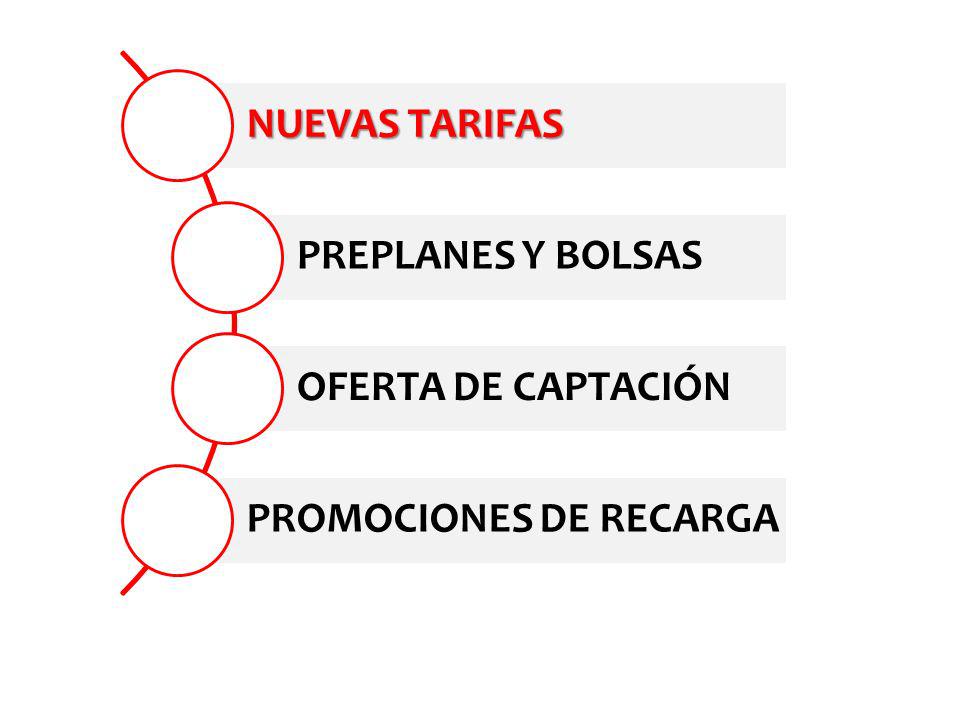 NUEVAS TARIFAS PREPLANES Y BOLSAS OFERTA DE CAPTACIÓN PROMOCIONES DE RECARGA