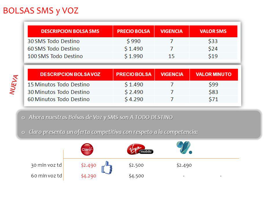 BOLSAS SMS y VOZ NUEVA. Ahora nuestras Bolsas de Voz y SMS son A TODO DESTINO. Claro presenta un oferta competitiva con respeto a la competencia:
