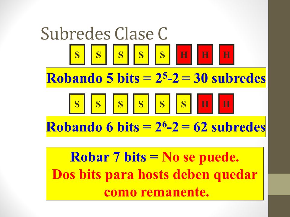 Subredes Clase C Robando 5 bits = 25-2 = 30 subredes