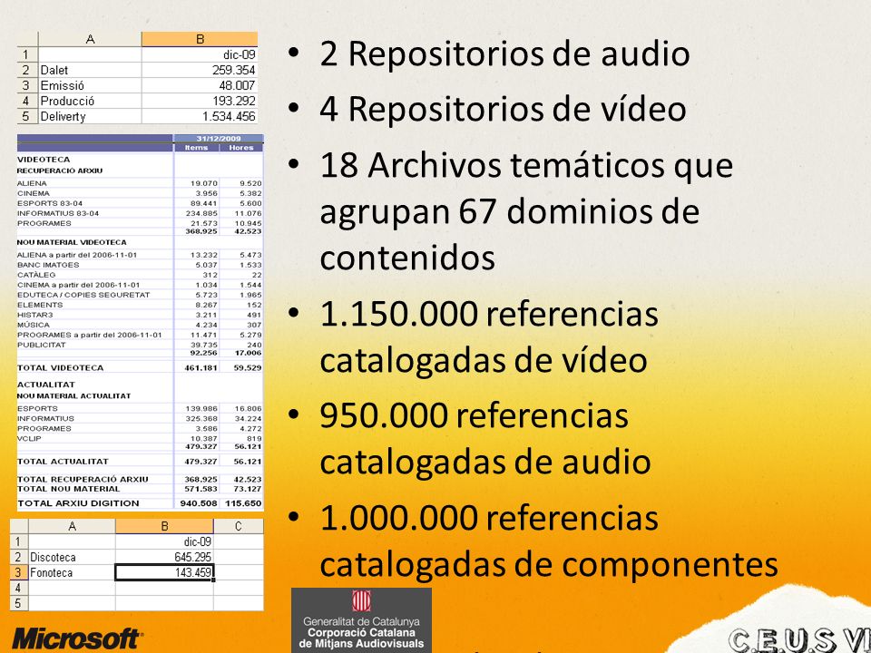 2 Repositorios de audio 4 Repositorios de vídeo. 18 Archivos temáticos que agrupan 67 dominios de contenidos.