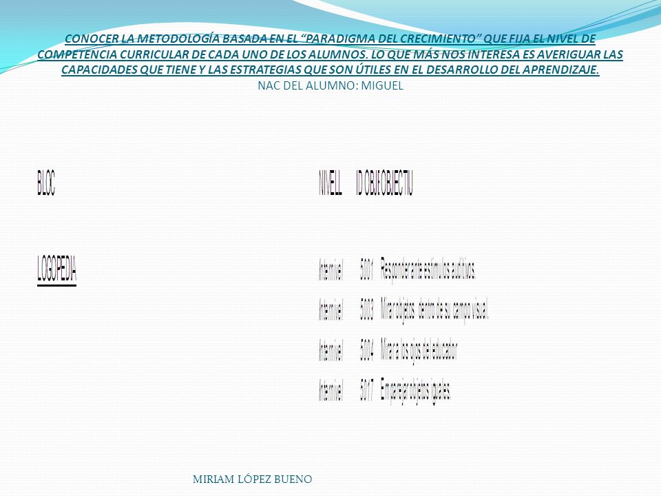 CONOCER LA METODOLOGÍA BASADA EN EL PARADIGMA DEL CRECIMIENTO QUE FIJA EL NIVEL DE COMPETENCIA CURRICULAR DE CADA UNO DE LOS ALUMNOS. LO QUE MÁS NOS INTERESA ES AVERIGUAR LAS CAPACIDADES QUE TIENE Y LAS ESTRATEGIAS QUE SON ÚTILES EN EL DESARROLLO DEL APRENDIZAJE. NAC DEL ALUMNO: MIGUEL