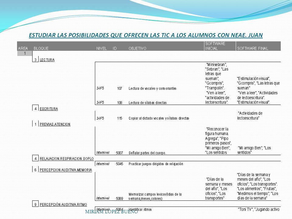 ESTUDIAR LAS POSIBILIDADES QUE OFRECEN LAS TIC A LOS ALUMNOS CON NEAE