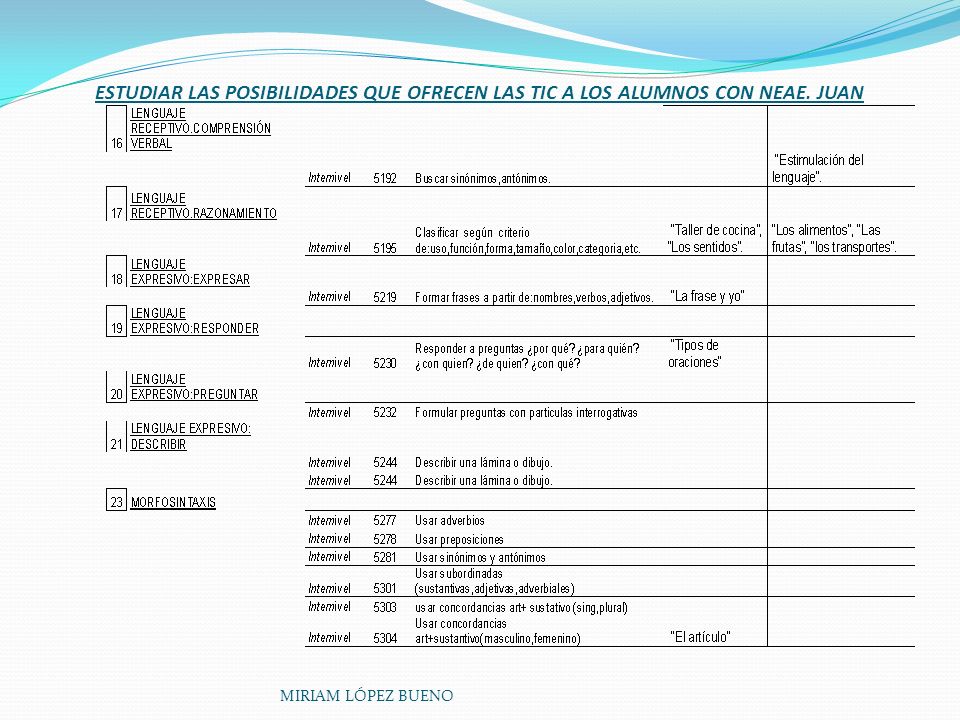 ESTUDIAR LAS POSIBILIDADES QUE OFRECEN LAS TIC A LOS ALUMNOS CON NEAE