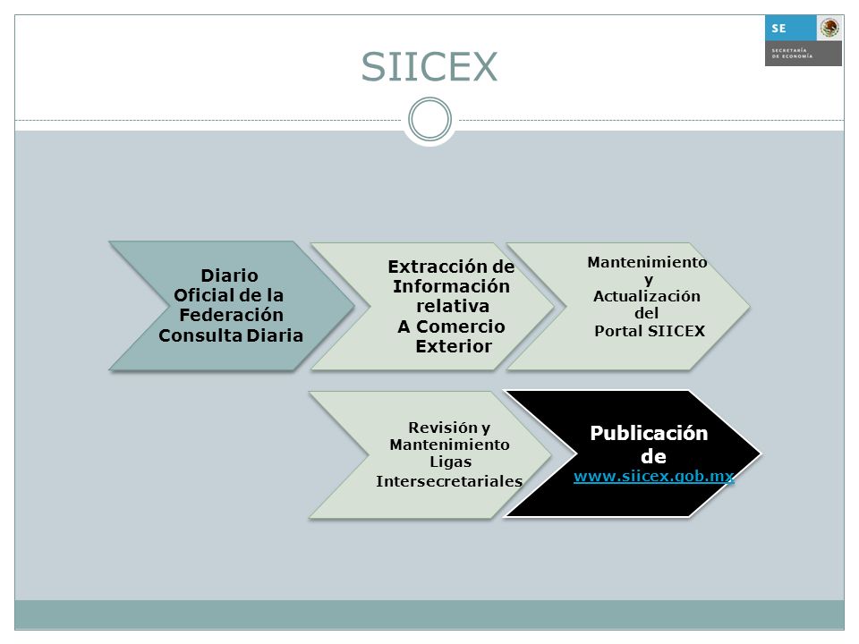 SIICEX Publicación de Extracción de Diario Información Oficial de la