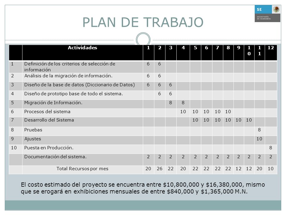 PLAN DE TRABAJO Actividades Definición de los criterios de selección de información.