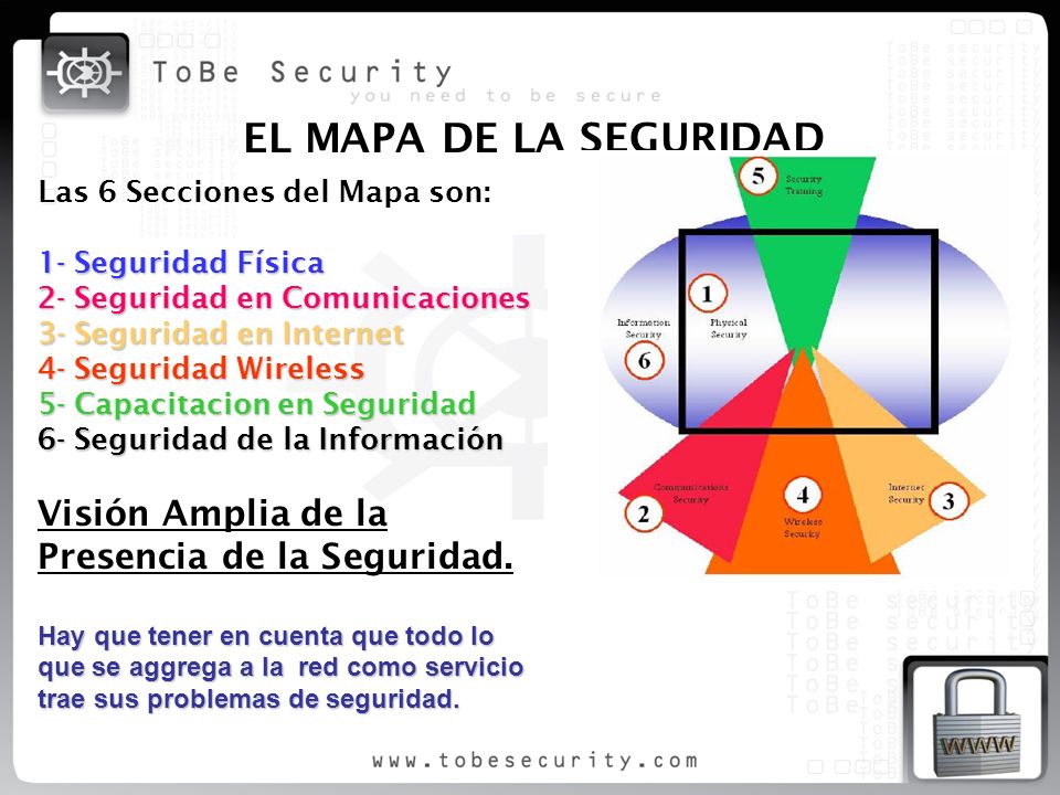 EL MAPA DE LA SEGURIDAD Visión Amplia de la Presencia de la Seguridad.