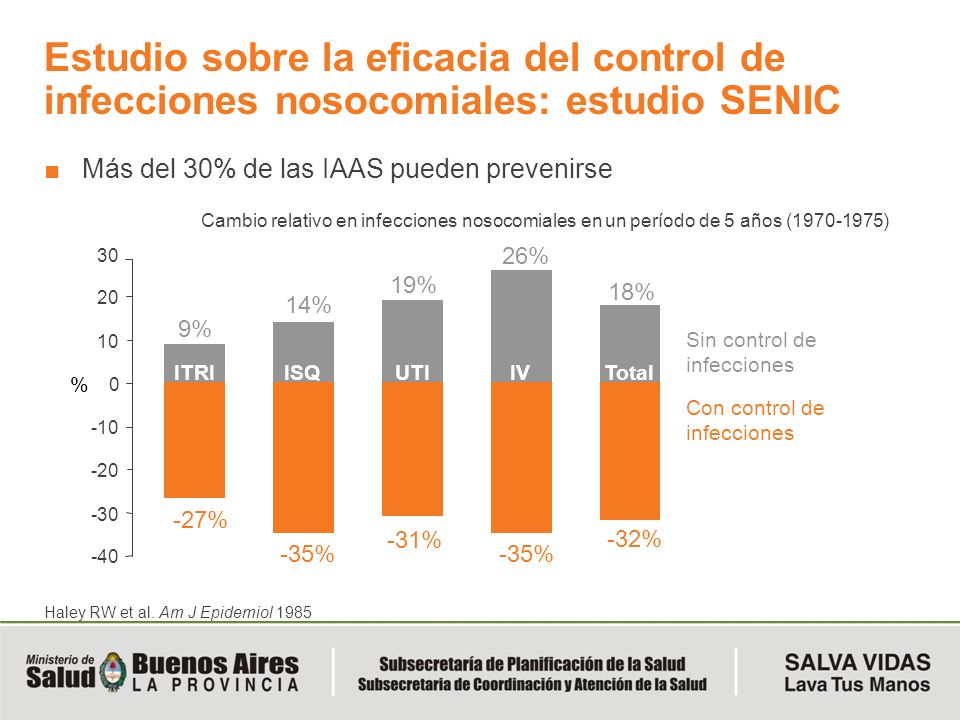 Estudio sobre la eficacia del control de infecciones nosocomiales: estudio SENIC