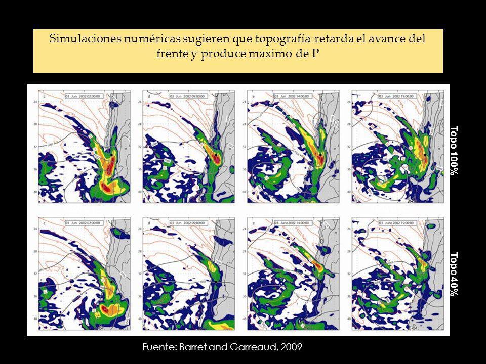 Simulaciones numéricas sugieren que topografía retarda el avance del frente y produce maximo de P