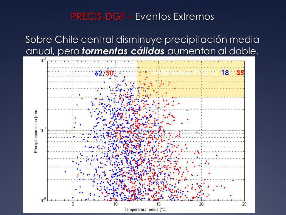 PRECIS-DGF – Eventos Extremos Sobre Chile central disminuye precipitación media anual, pero tormentas cálidas aumentan al doble.