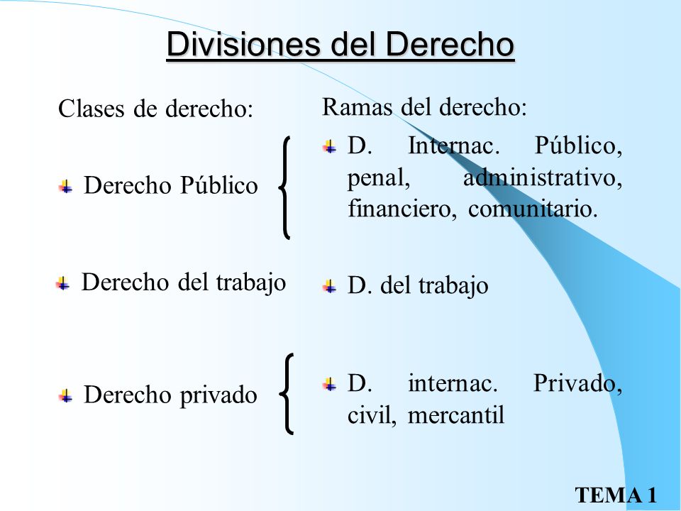 Divisiones del Derecho