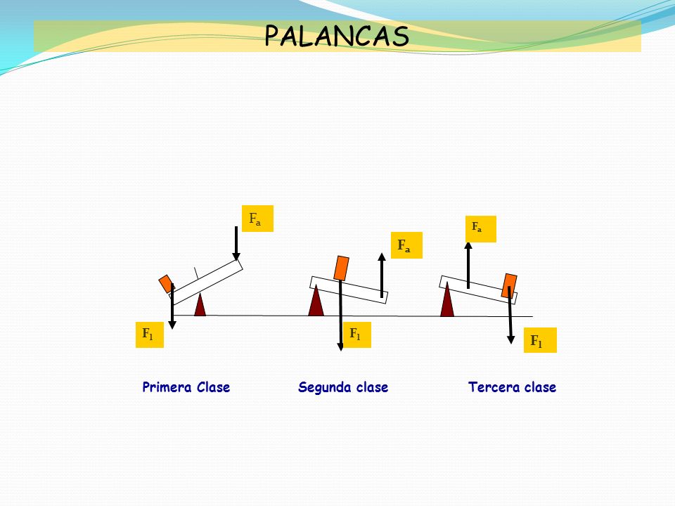 PALANCAS Fa Fa Fl Fl Fl Fl Primera Clase Segunda clase Tercera clase