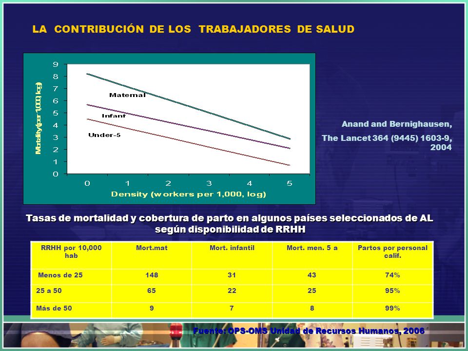 LA CONTRIBUCIÓN DE LOS TRABAJADORES DE SALUD