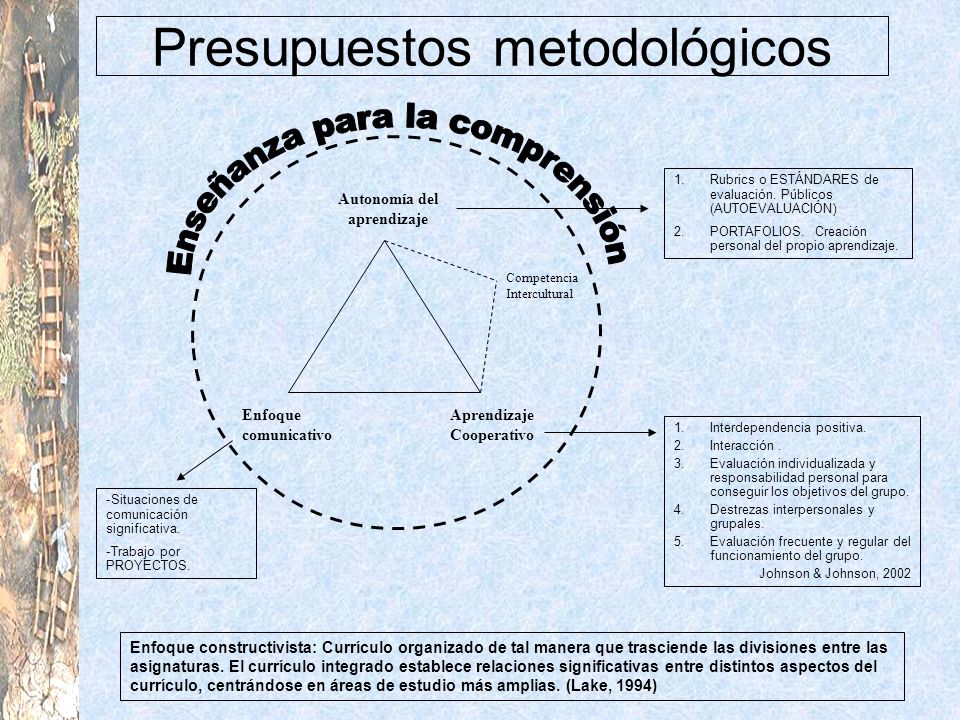 Autonomía del aprendizaje