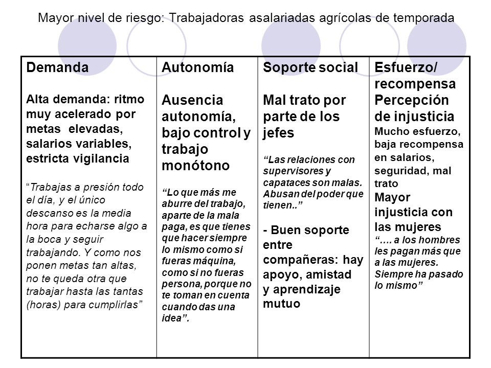 Mayor nivel de riesgo: Trabajadoras asalariadas agrícolas de temporada
