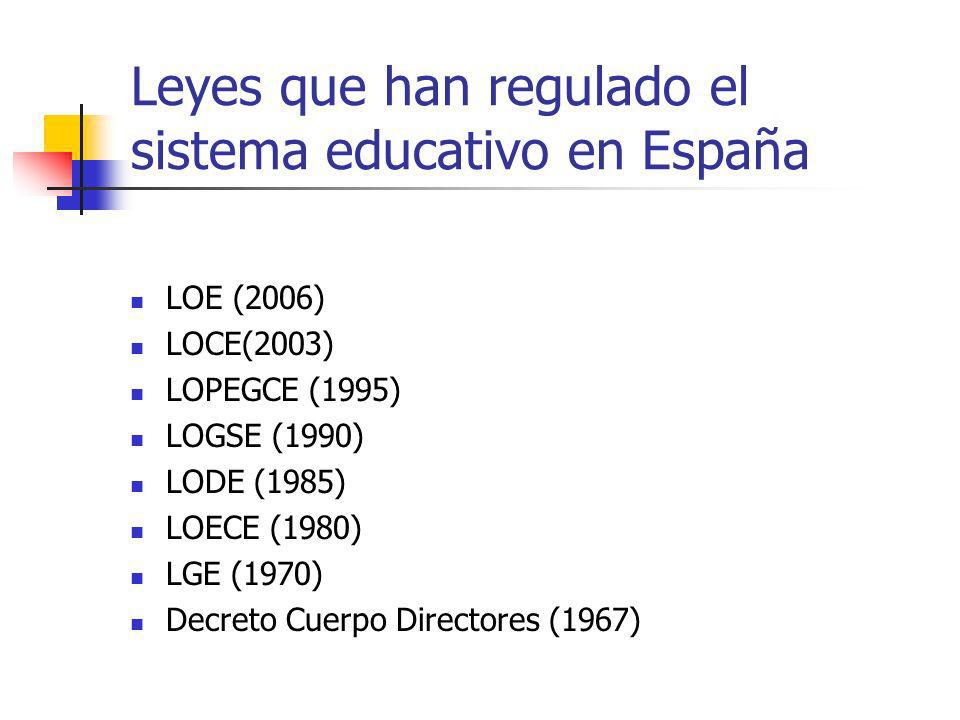 Leyes que han regulado el sistema educativo en España