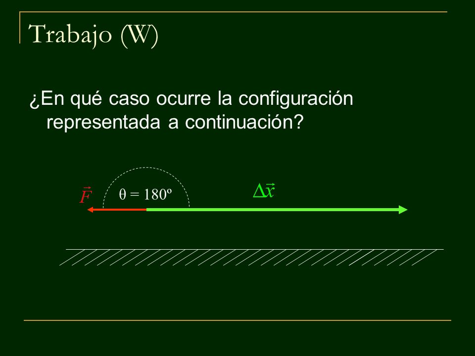 Trabajo (W) ¿En qué caso ocurre la configuración representada a continuación θ = 180º
