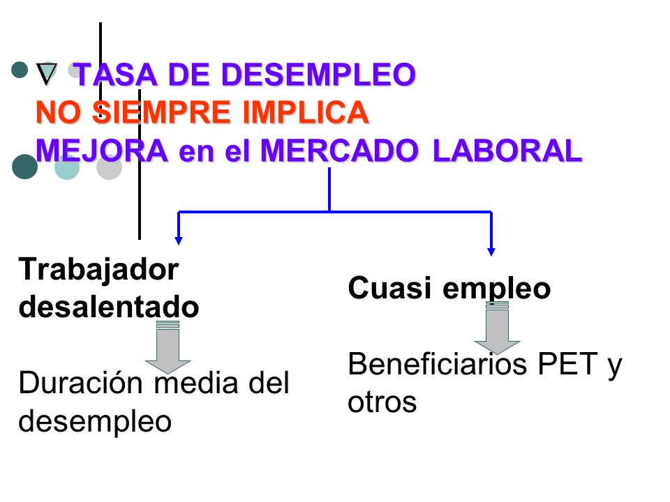 TASA DE DESEMPLEO NO SIEMPRE IMPLICA MEJORA en el MERCADO LABORAL