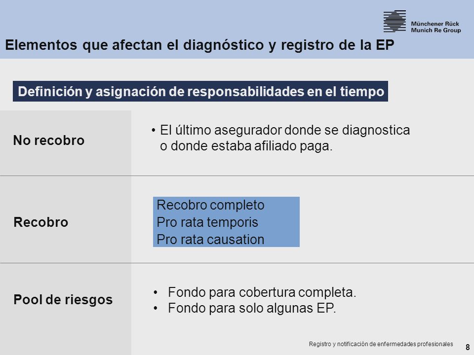 Elementos que afectan el diagnóstico y registro de la EP