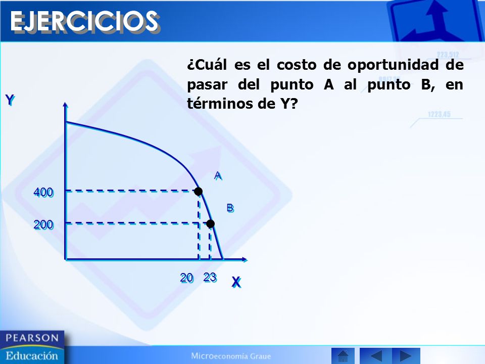 EJERCICIOS ¿Cuál es el costo de oportunidad de pasar del punto A al punto B, en términos de Y Y. A.