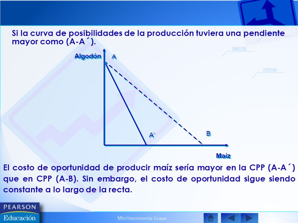 Si la curva de posibilidades de la producción tuviera una pendiente mayor como (A-A´).
