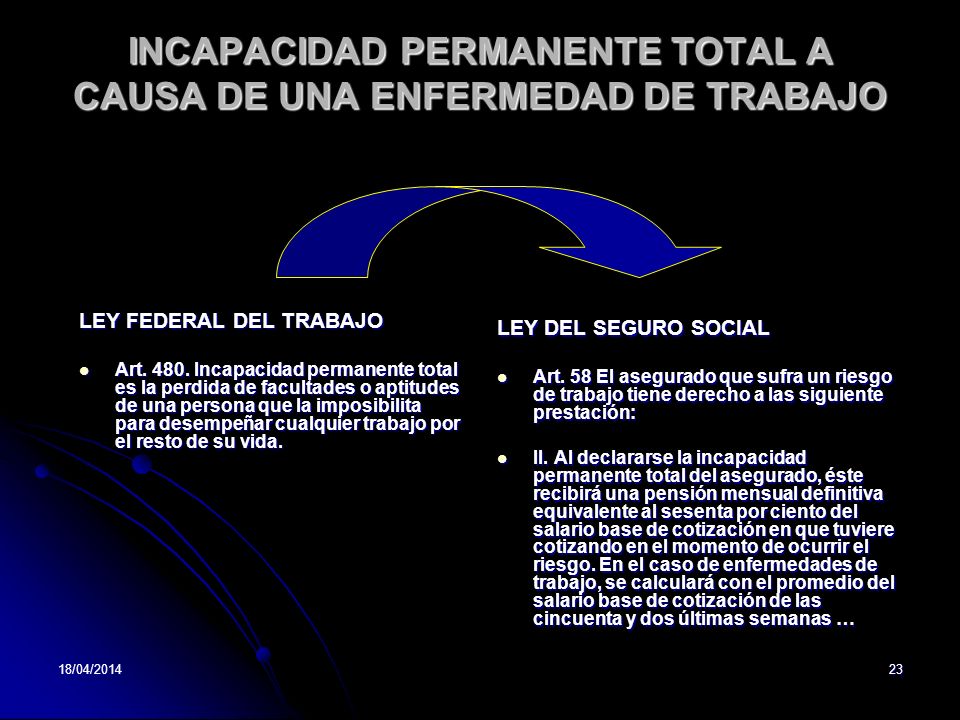 INCAPACIDAD PERMANENTE TOTAL A CAUSA DE UNA ENFERMEDAD DE TRABAJO