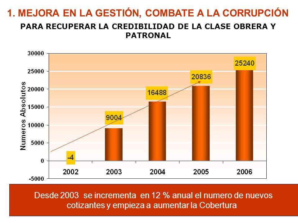 PARA RECUPERAR LA CREDIBILIDAD DE LA CLASE OBRERA Y PATRONAL
