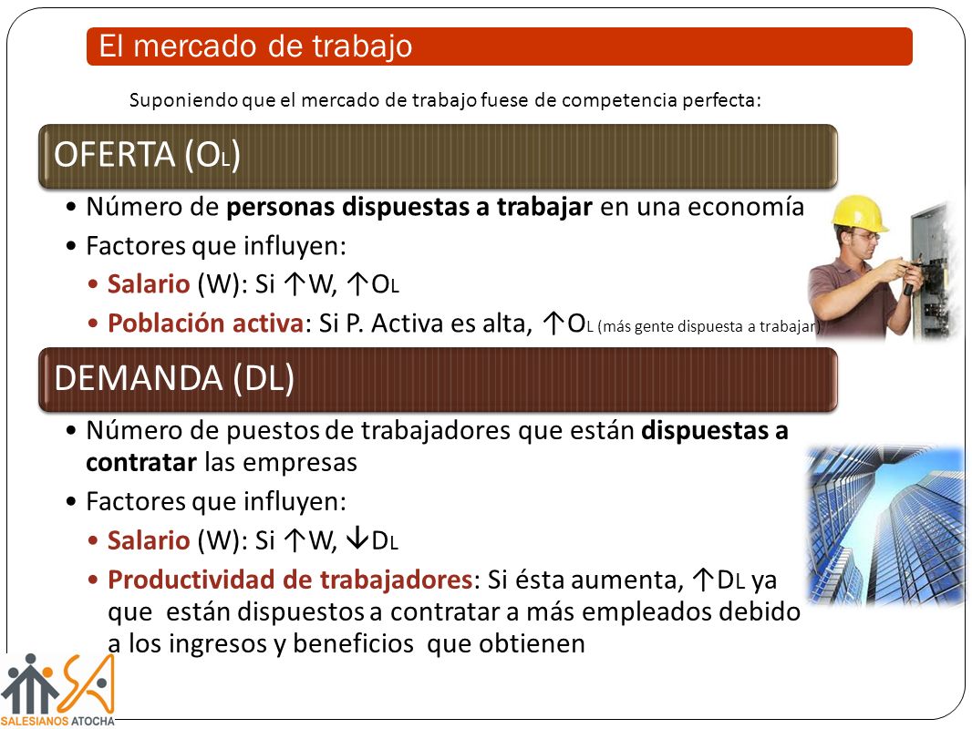 OFERTA (OL) DEMANDA (DL) El mercado de trabajo