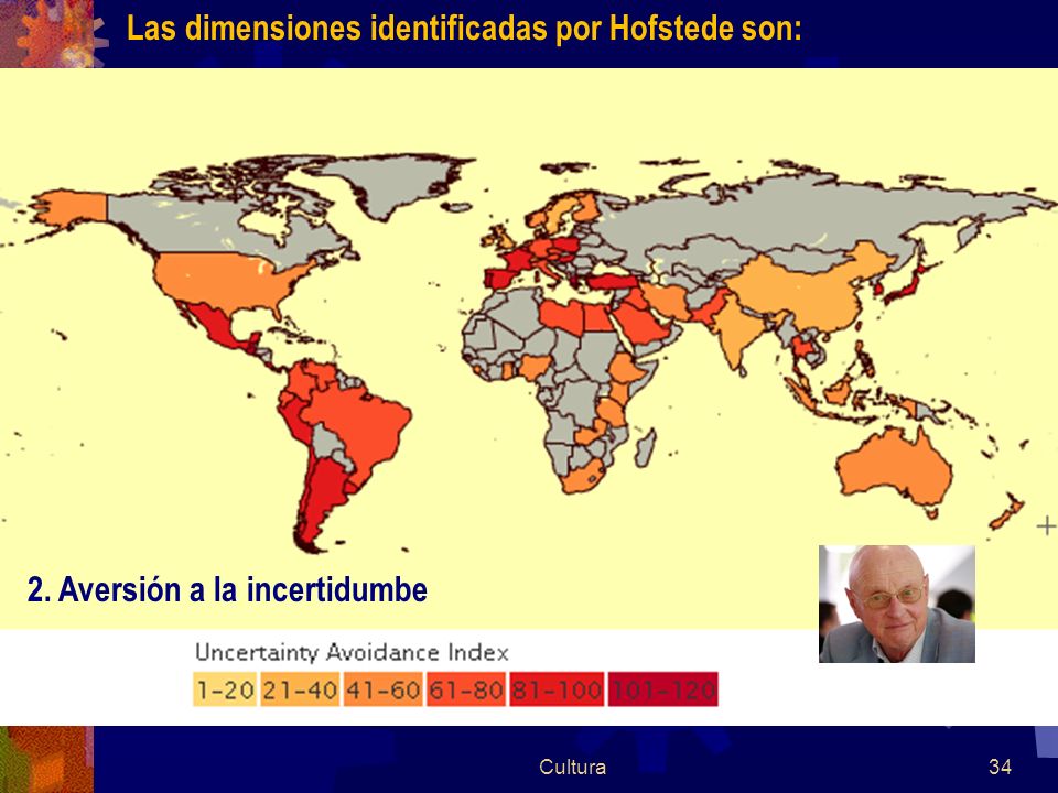 Las dimensiones identificadas por Hofstede son: