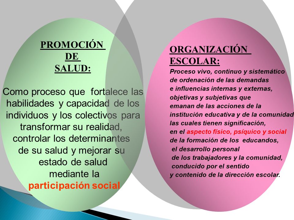 Como proceso que fortalece las habilidades y capacidad de los