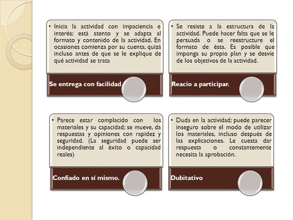 Inicia la actividad con impaciencia e interés; está atento y se adapta al formato y contenido de la actividad. En ocasiones comienza por su cuenta, quizá incluso antes de que se le explique de qué actividad se trata