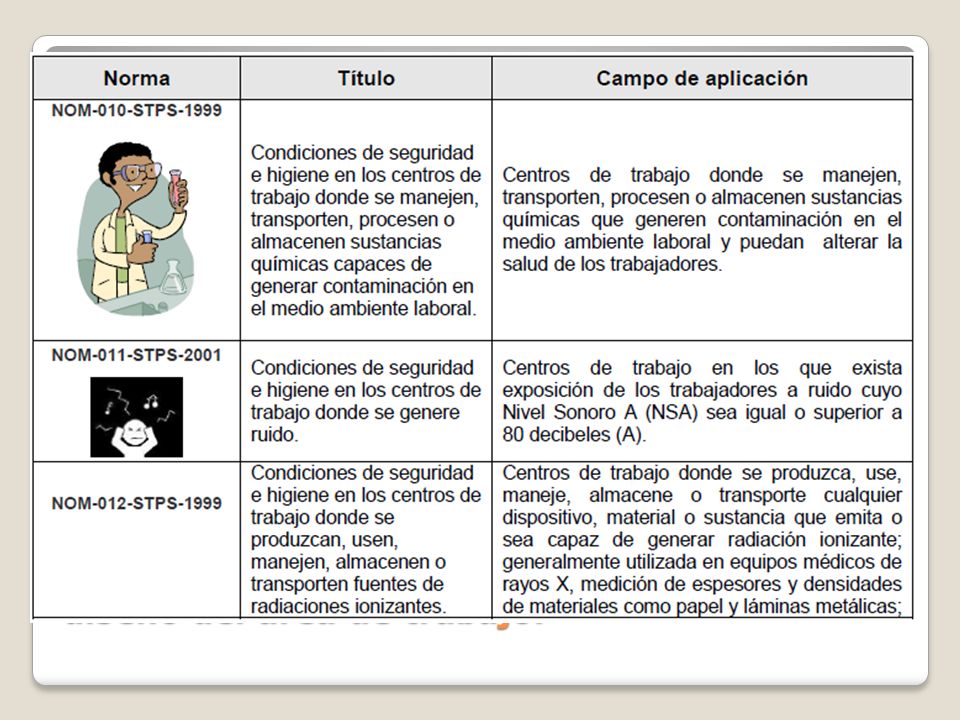 Normas de Seguridad e Higiene en el diseño del área de trabajo.