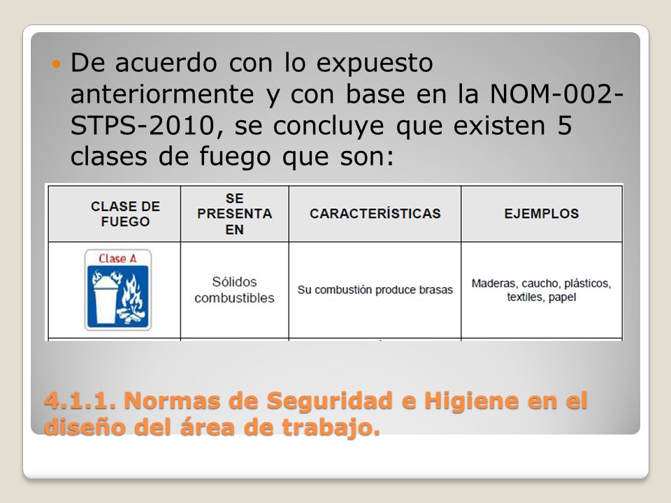 Normas de Seguridad e Higiene en el diseño del área de trabajo.