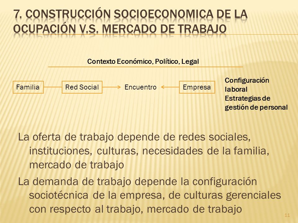 7. Construcción socioeconomica de la ocupación V.S. MERCADO DE TRABAJO