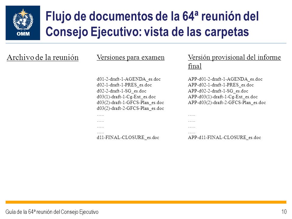 Flujo de documentos de la 64ª reunión del Consejo Ejecutivo: vista de las carpetas