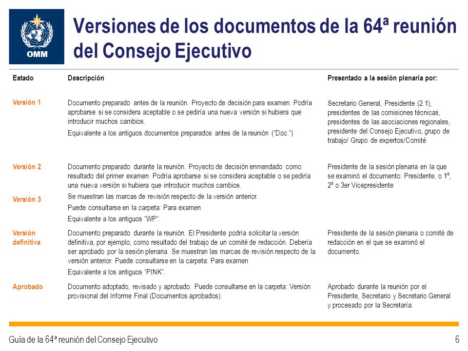 Versiones de los documentos de la 64ª reunión del Consejo Ejecutivo