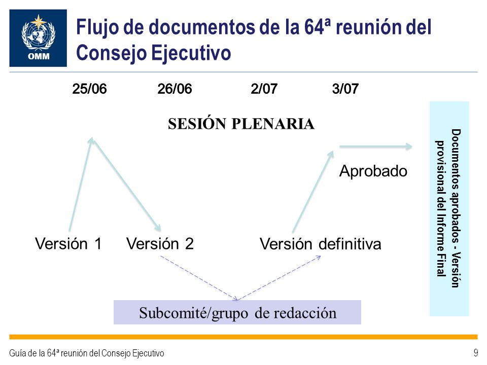 Flujo de documentos de la 64ª reunión del Consejo Ejecutivo