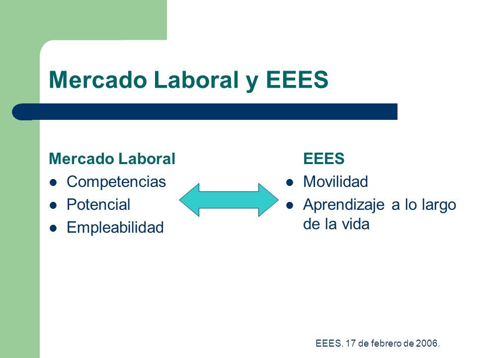 Mercado Laboral y EEES Mercado Laboral Competencias Potencial