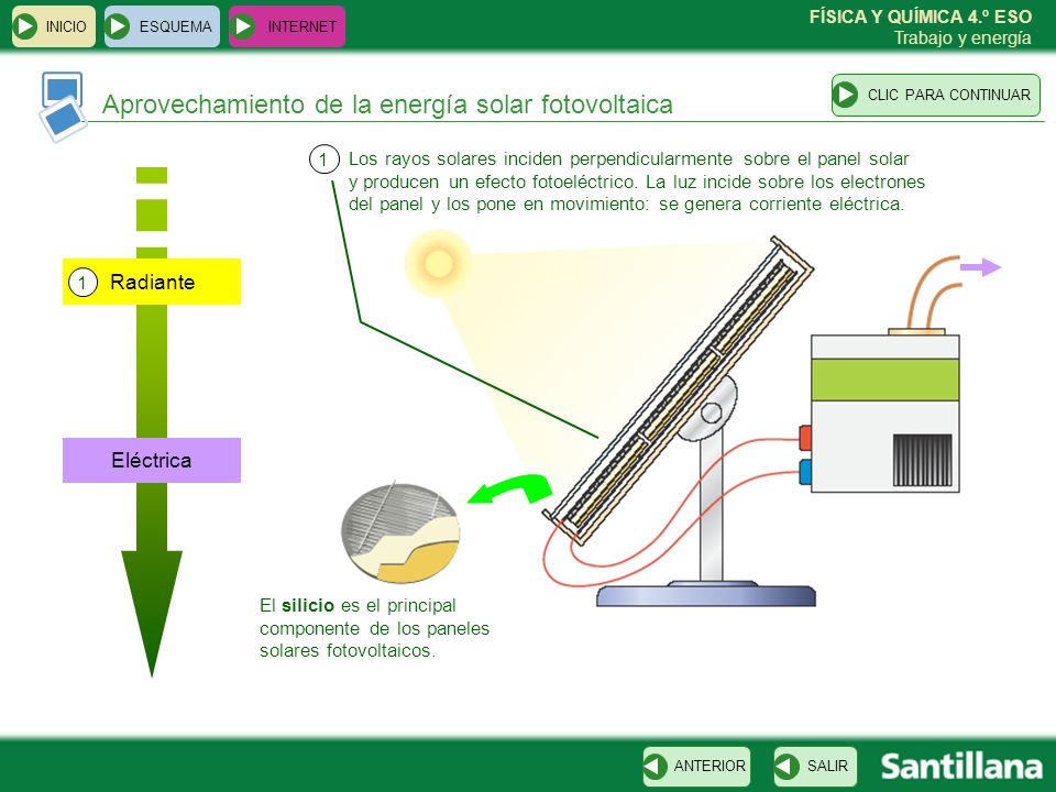 Aprovechamiento de la energía solar fotovoltaica
