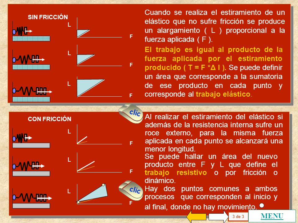 Cuando se realiza el estiramiento de un elástico que no sufre fricción se produce un alargamiento ( L ) proporcional a la fuerza aplicada ( F ).
