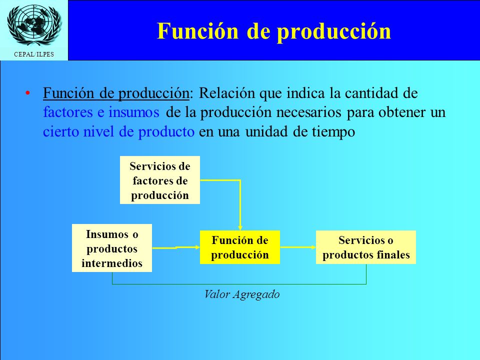 Función de producción